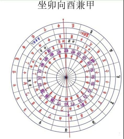 卯山酉向八運